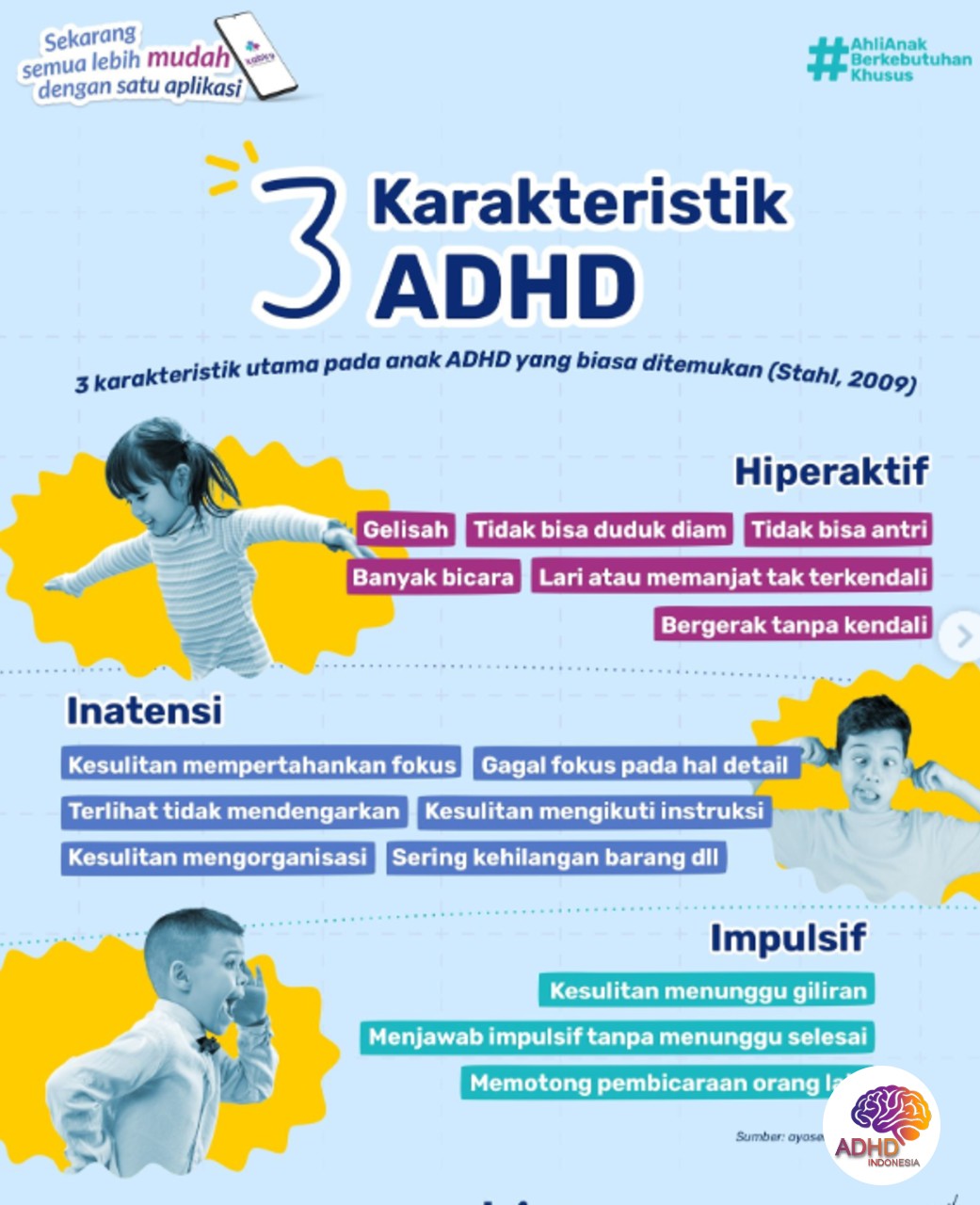 Jenis-Jenis ADHD dan Karakteristik Anak di Kabupaten Pandeglang