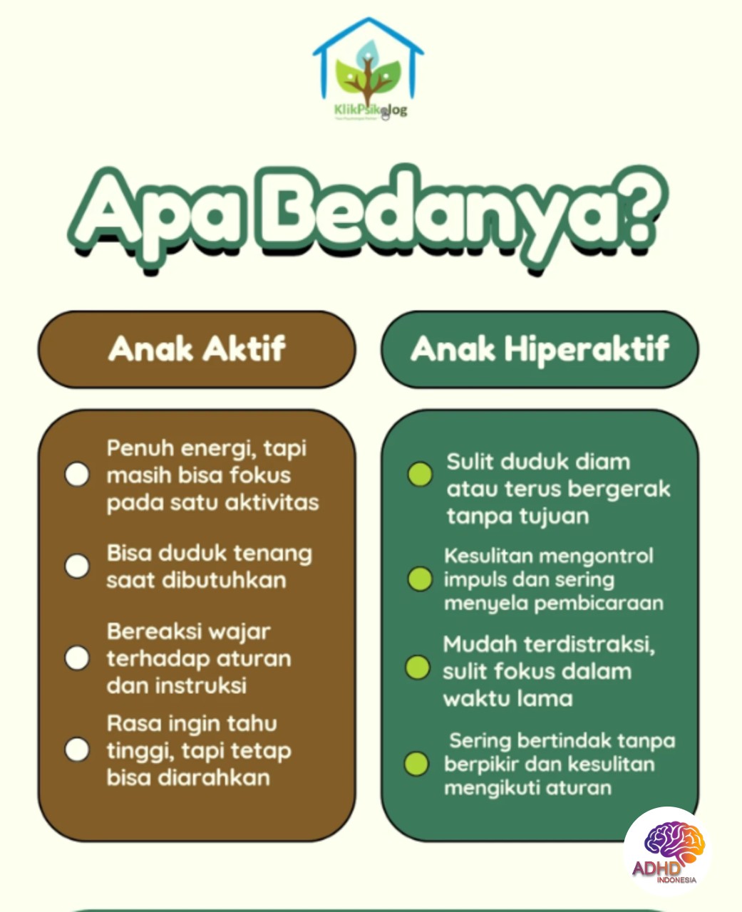 Perbedaan Anak Aktif dan ADHD yang Perlu Dipahami di Kabupaten Pandeglang